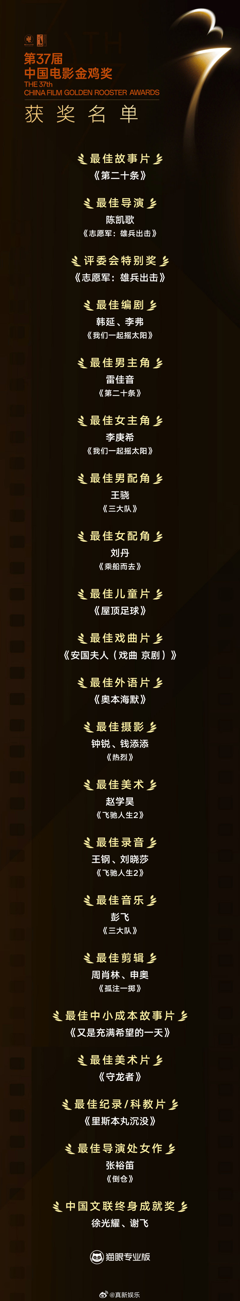 金鸡奖含金量 第37届中国电影金鸡奖获奖名单揭晓，导演的《第二十条》获得最佳影片