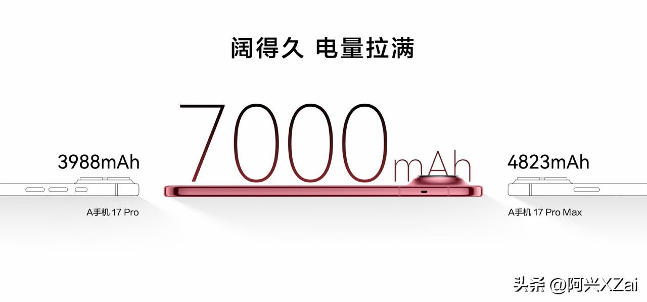 华子阔直板上了7000mAh电池，再搭配鸿蒙7和新的处理器，续航更猛了。 ​​​
