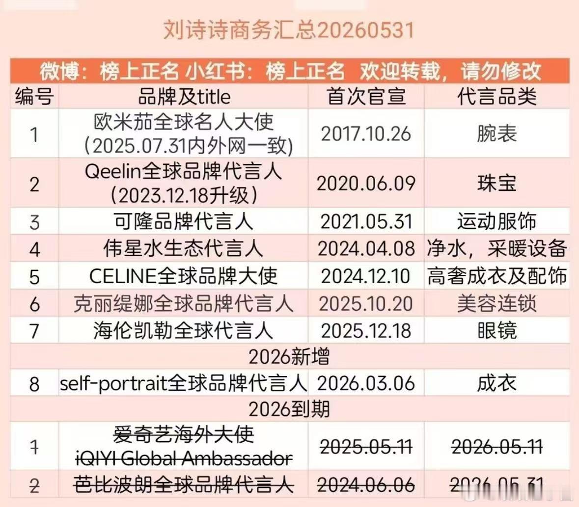 刘亦菲刘诗诗近期代言汇总，你觉得两个人之间存在资源竞争吗刘亦菲刘诗诗 代言
