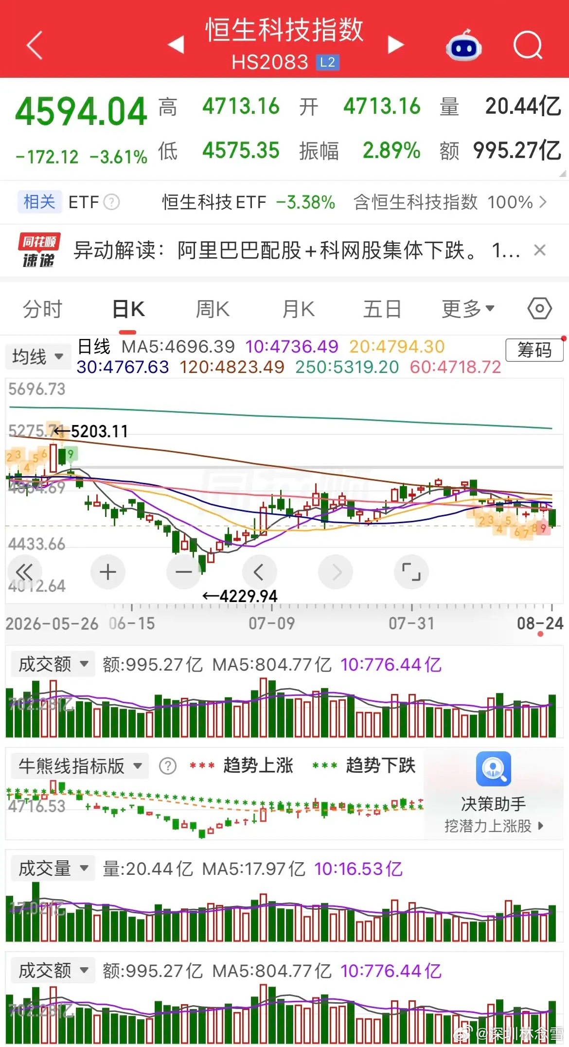 隔夜外围继续扰动，美股涨跌分化，存储、光通信板块集体走弱，黄金连续四日收涨。热门