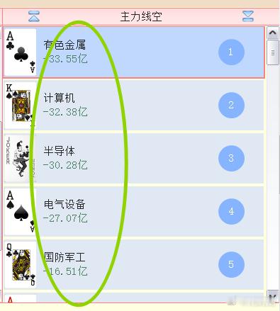 造成分时小幅回落的元凶 