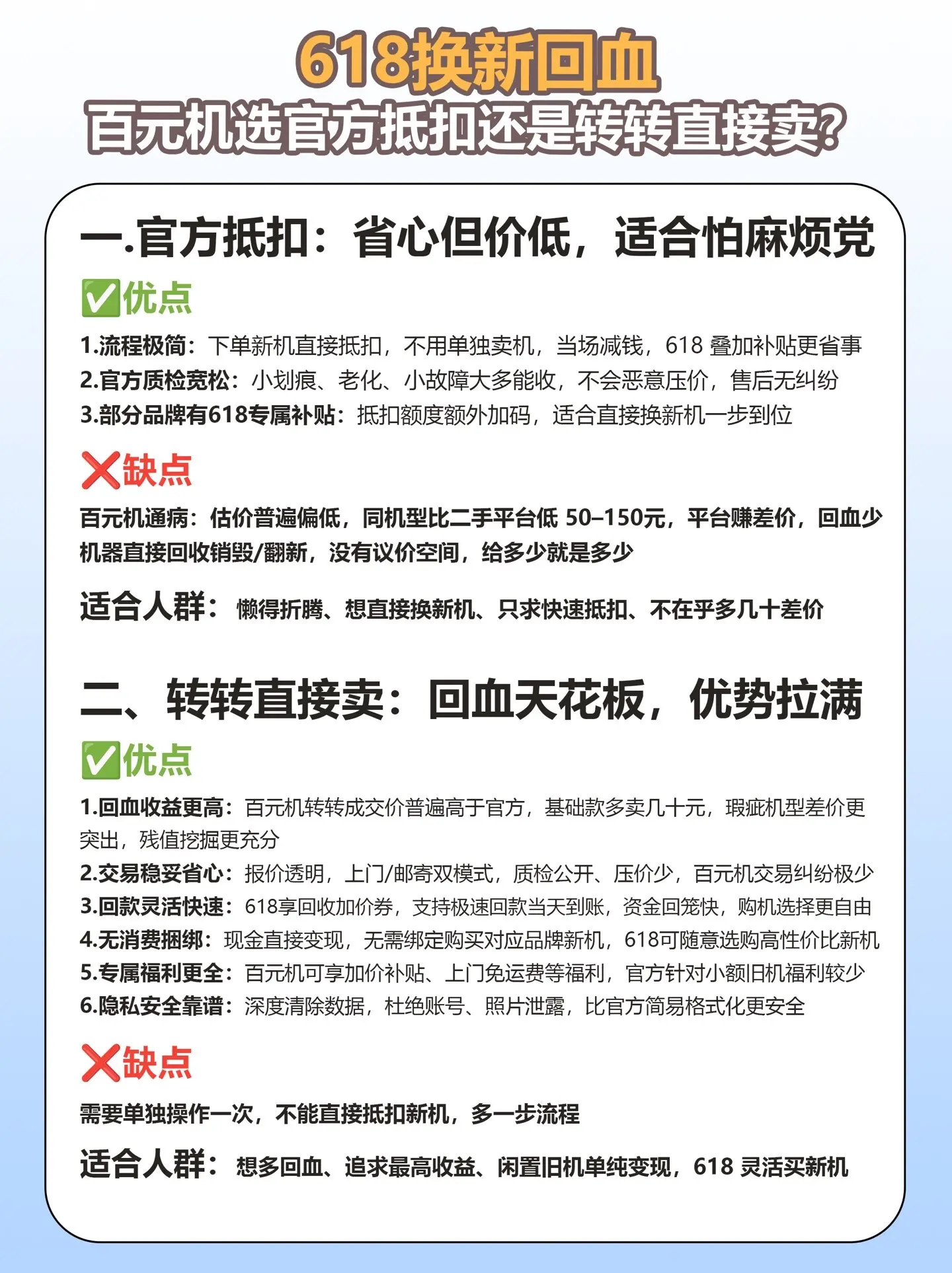 618换机回血！百元机选官方抵扣还是转转直接卖？