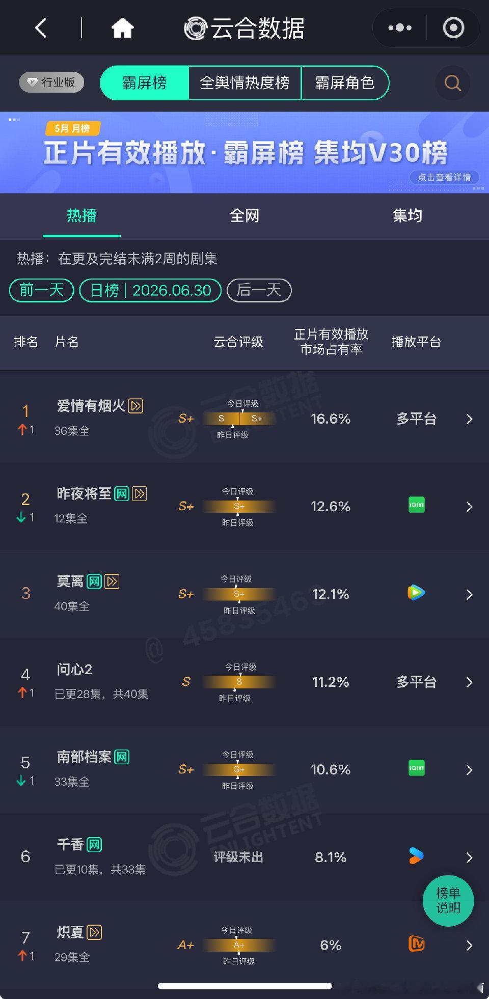 我们小爱火太争气了