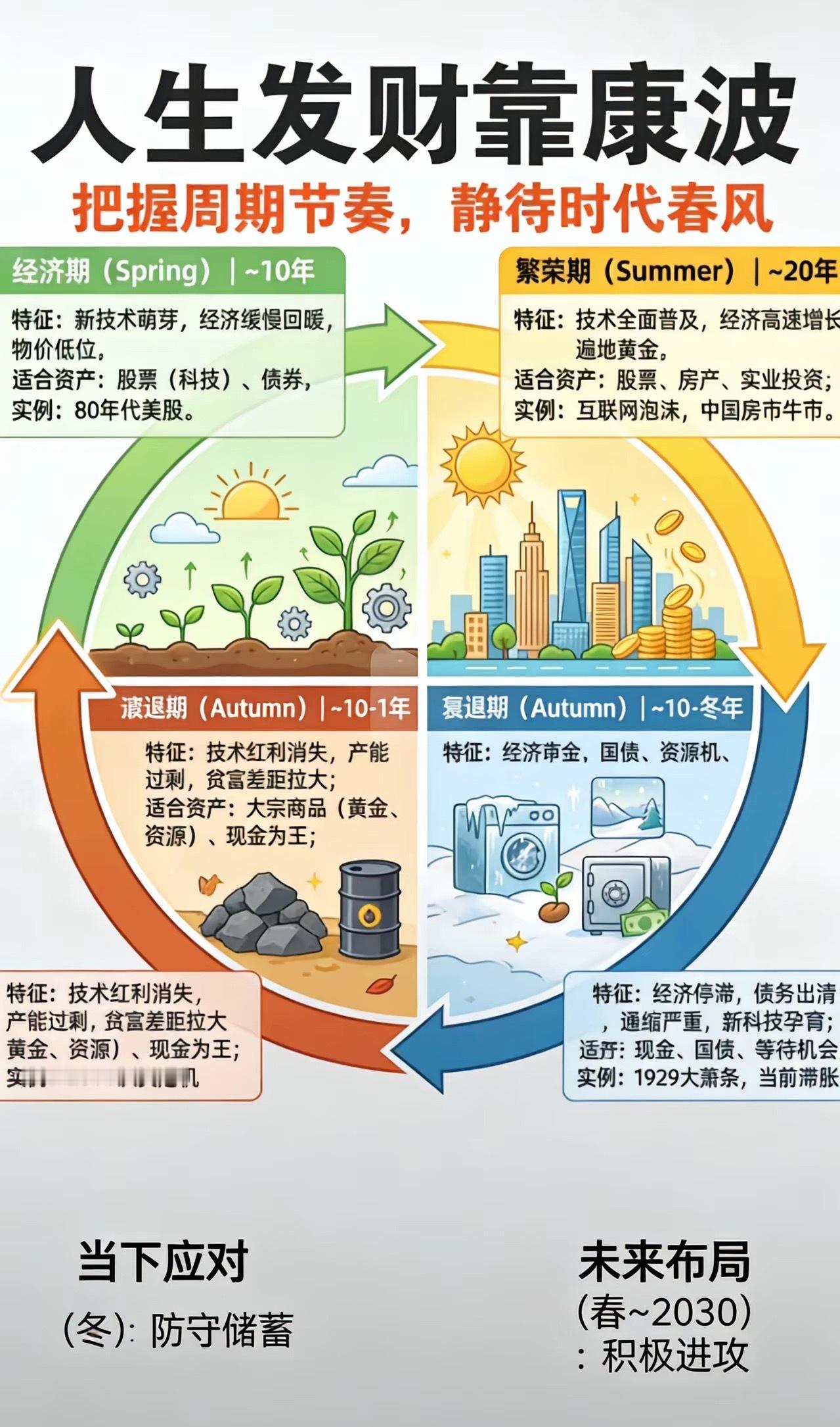 第一个规律：任何一只股票，只要在涨停前3-5个交易日出现一根"放量阳线+长上影线