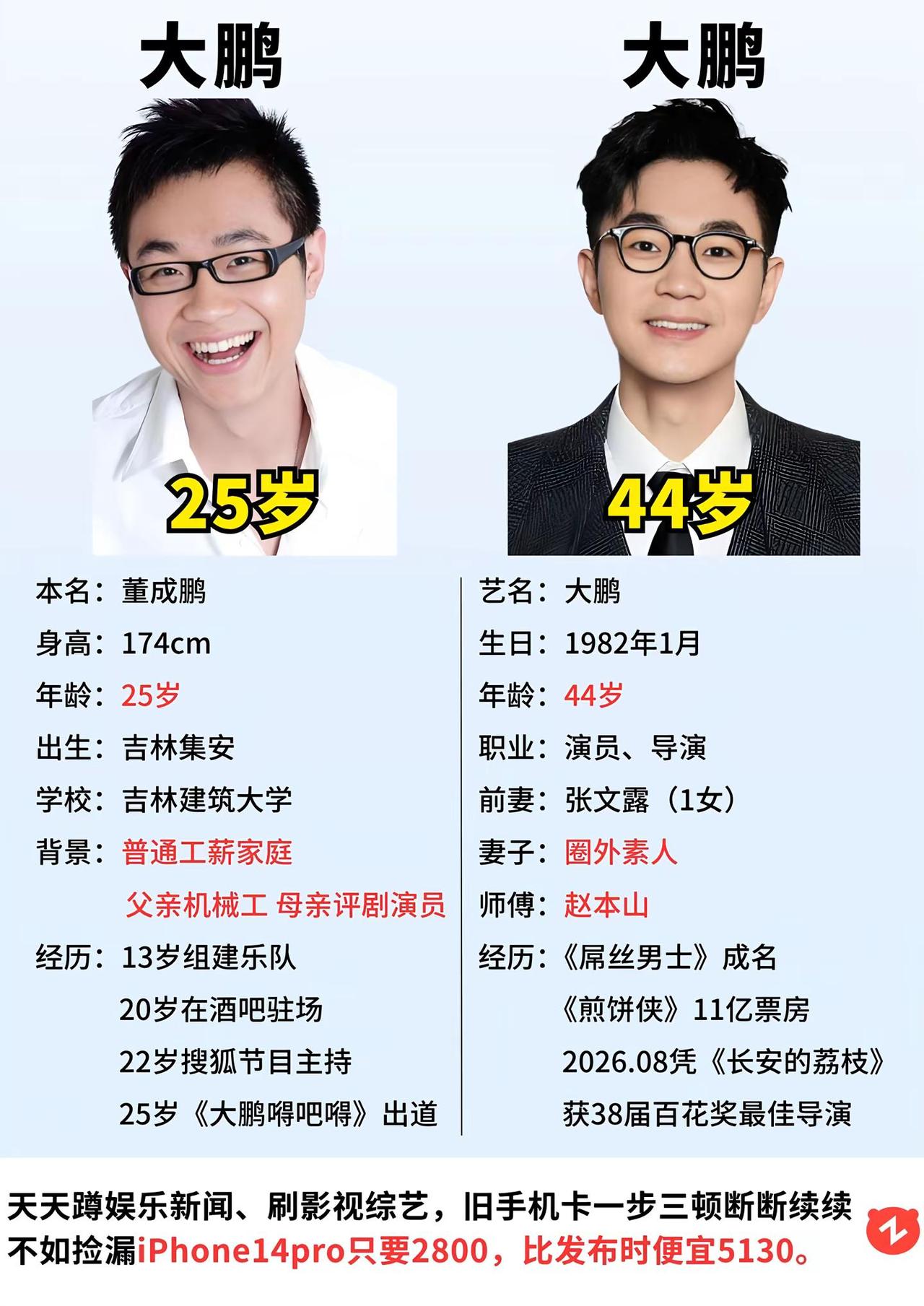 大鹏20年成名对比。