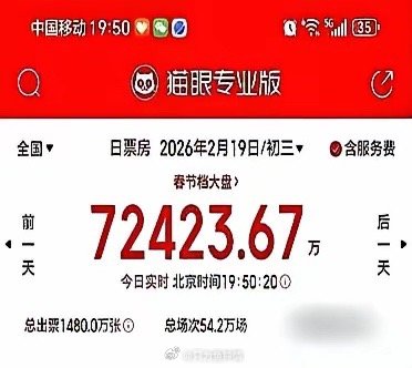 吴京的8个亿，打醒了沈腾的30亿。 大年初一，所有人都以为沈腾赢定了，近30亿票