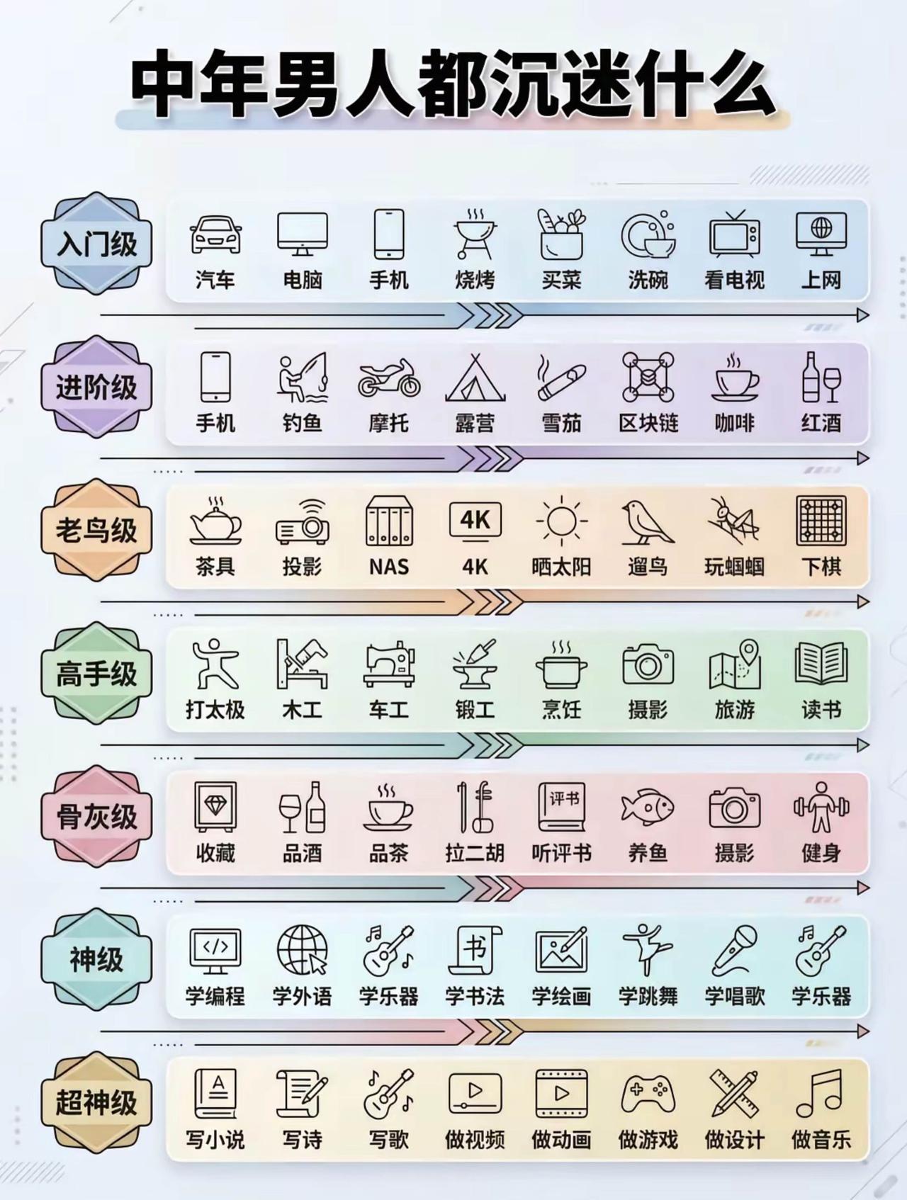 中年男人沉迷什么？
绝对不是女人嘴里的“挂墙上都喜欢女色”。
是什么，来来来，请