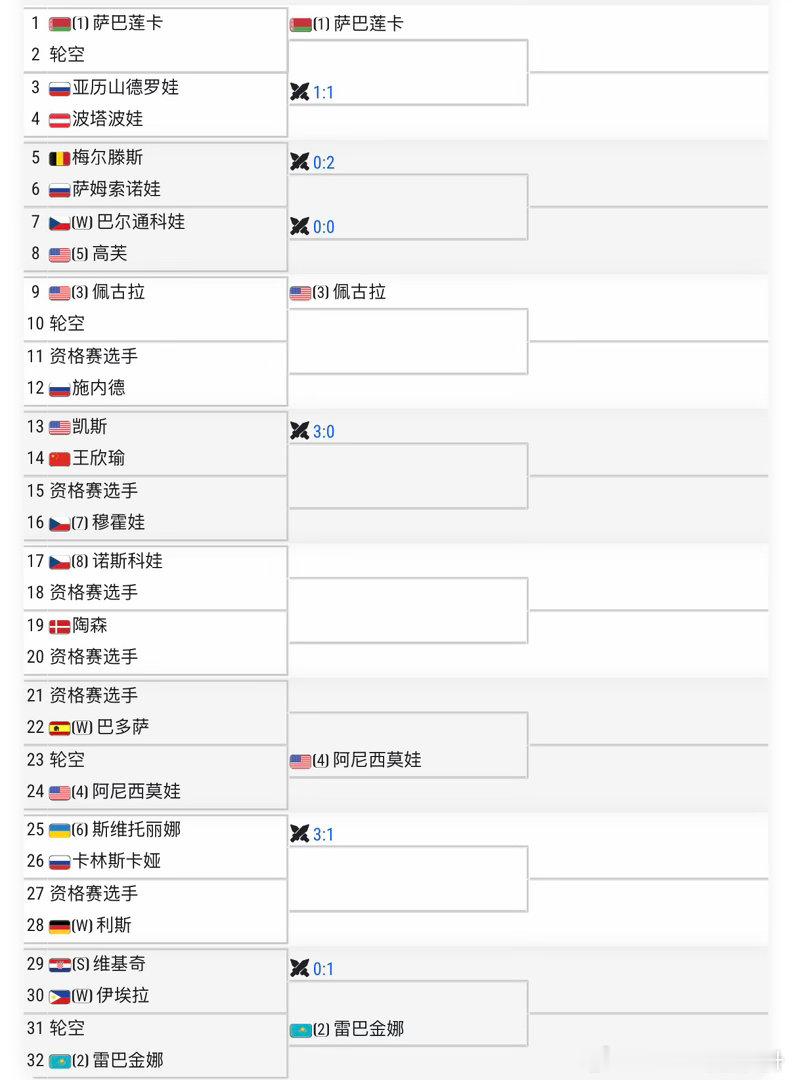 🟢WTA500柏林女单正赛签表🇨🇳王欣瑜vs🇺🇸凯斯本来今天要打资格赛