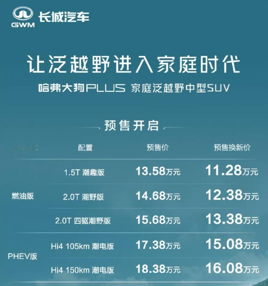 哈弗大狗PLUS预售开启，官方指导预售价13.58～18.38，预售换新价11.
