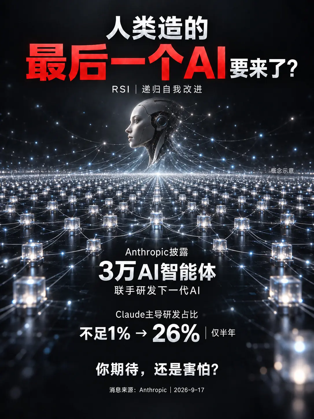 人类造的最后一个AI要来了？刚刚，Anthropic公布了一组让人坐不...