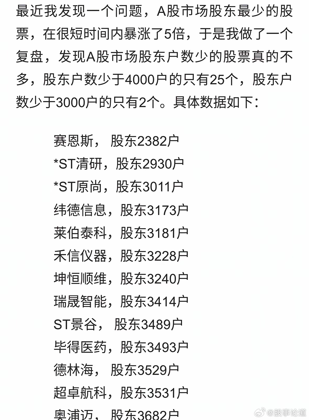 筹码高度集中，A股散户最少的20个股票，这2个股东才2000多人今日看盘股票
