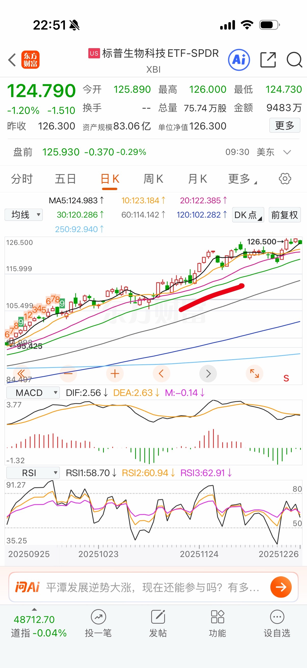 完了，又跌回去了，就不能和上次那样连续涨几天吃饱了走人吗？一直上下颠倒就很烦人。