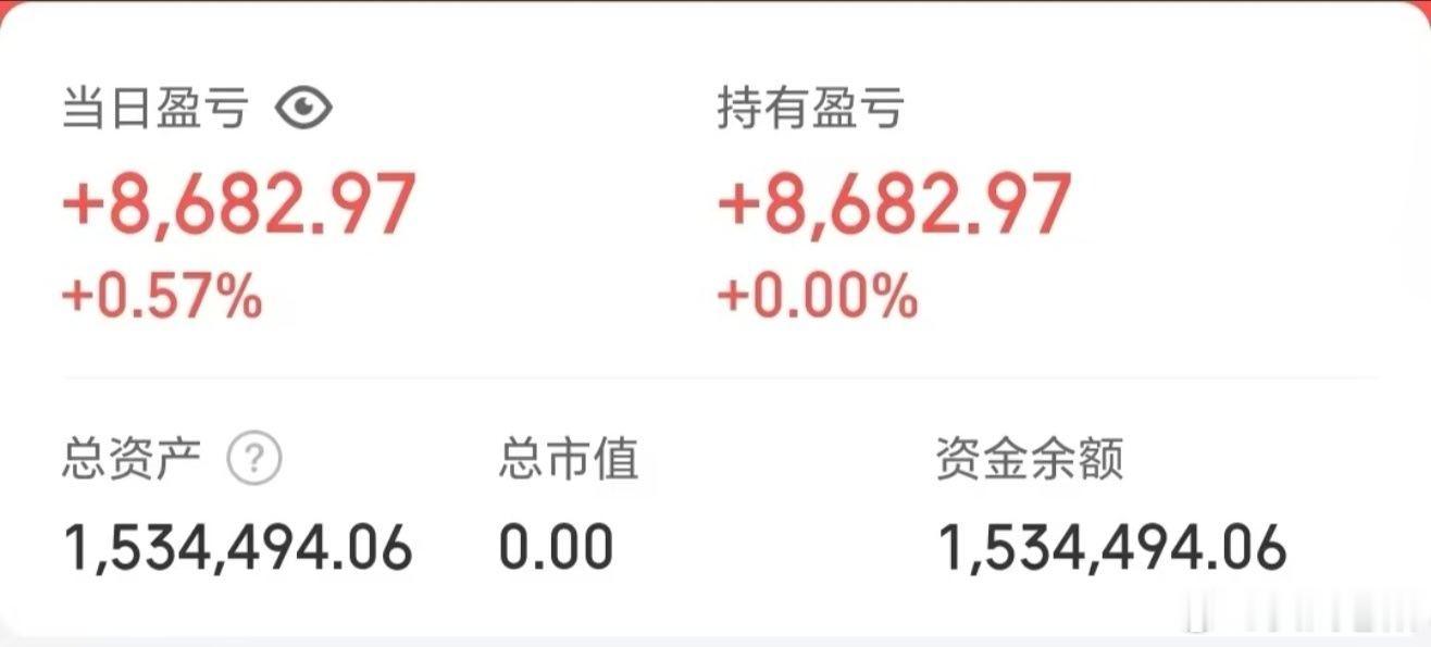 50w做可转债【第152天】目前总资产:153.44w当日参考盈亏+0.86w今