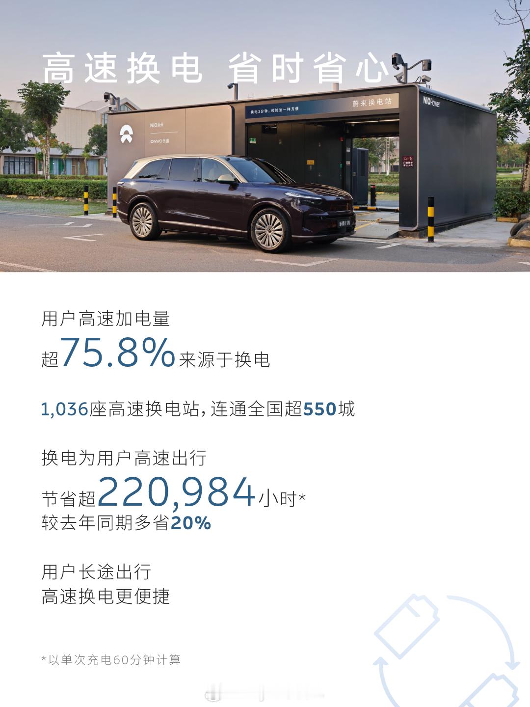五一假期结束，蔚来按惯例公布了五一期间加电报告，第一眼以为看错了，数了几个零之后