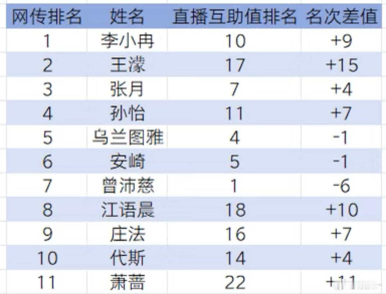 感觉播出的李小冉和王濛会再次吸引一波火力 