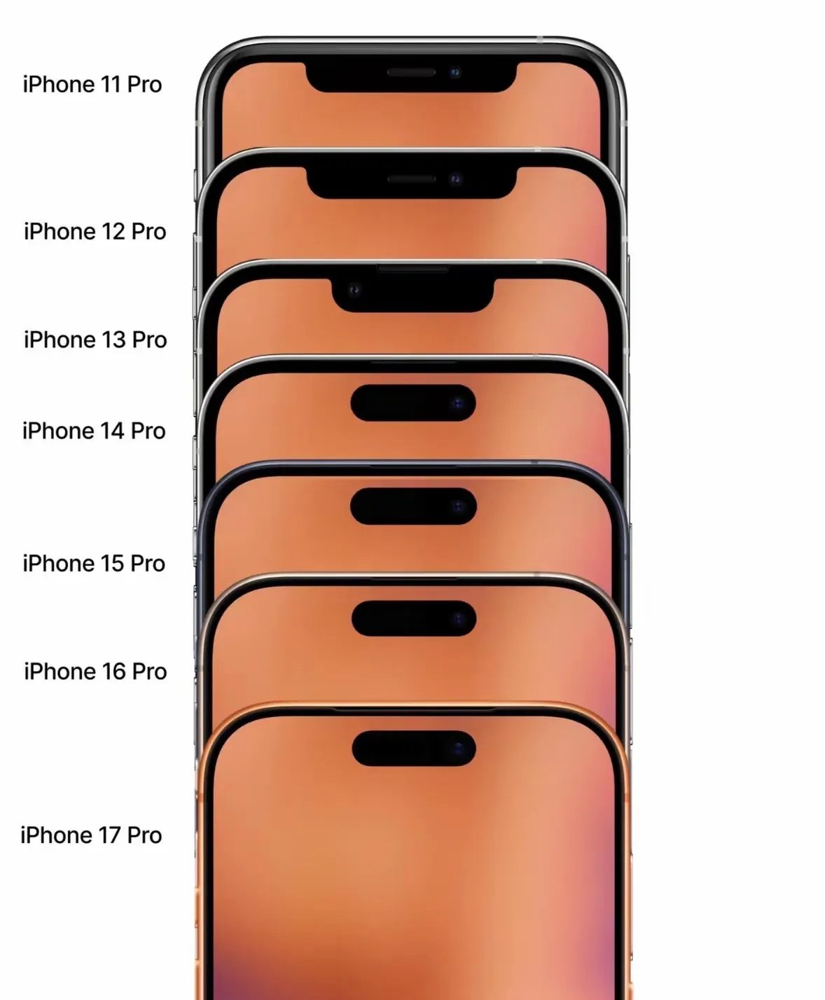 一图看懂iPhone刘海和屏幕黑边的演变~ 