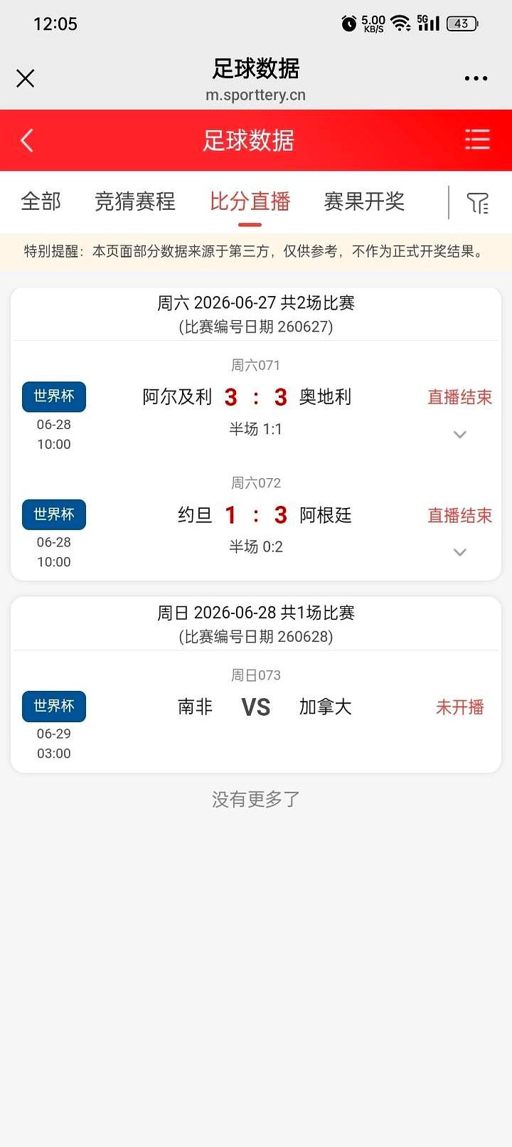 等分的别再打盹了，本届世界杯终于蹦出一个3：3。
群里一声“炸了”，冷掉的咖啡也