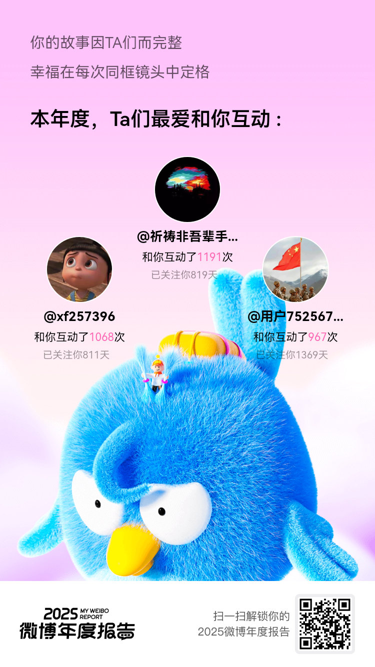 微博年度报告一路同行的回忆闪闪发光，每一次互动都如此美好。感谢让我的日常分享变成