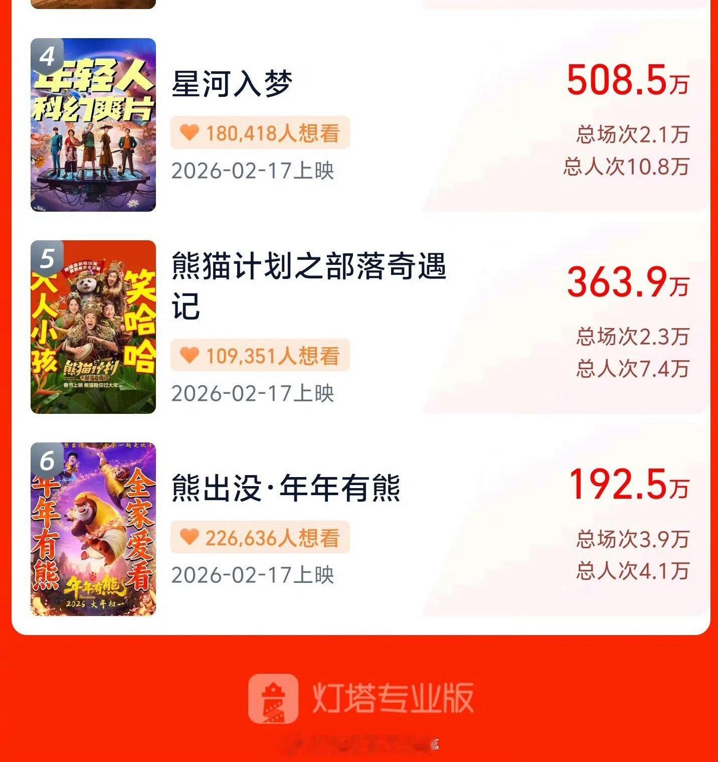 王鹤棣、宋茜《星河入梦》预售破500w