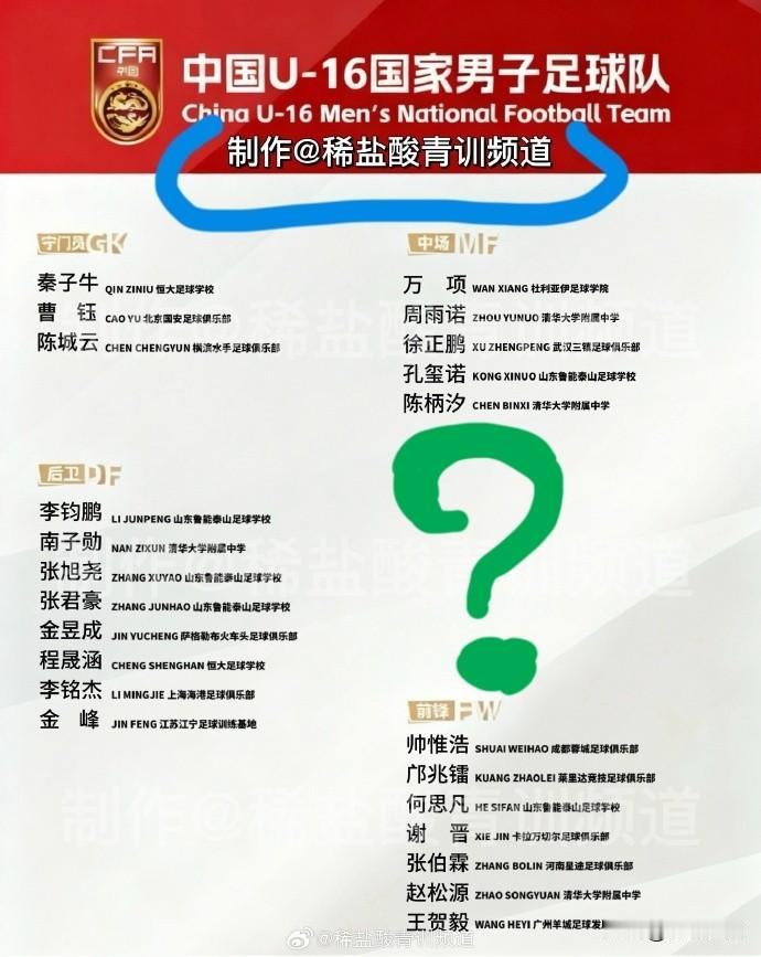 09国少疑似再现“泄密”事件！23人大名单在足协官方未公布的前提下，提前被自媒体