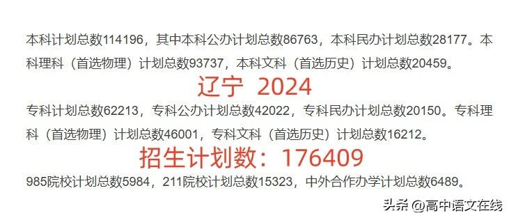 2024年辽宁省究竟有多少人上不了大学？

2023年辽宁省20.3万人参加高考