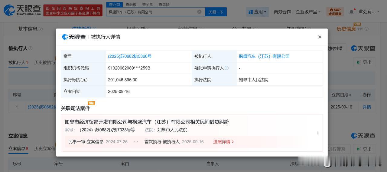 【吉利旗下枫盛汽车江苏公司被执行2亿】
天眼查App显示，近日，枫盛汽车（江苏）