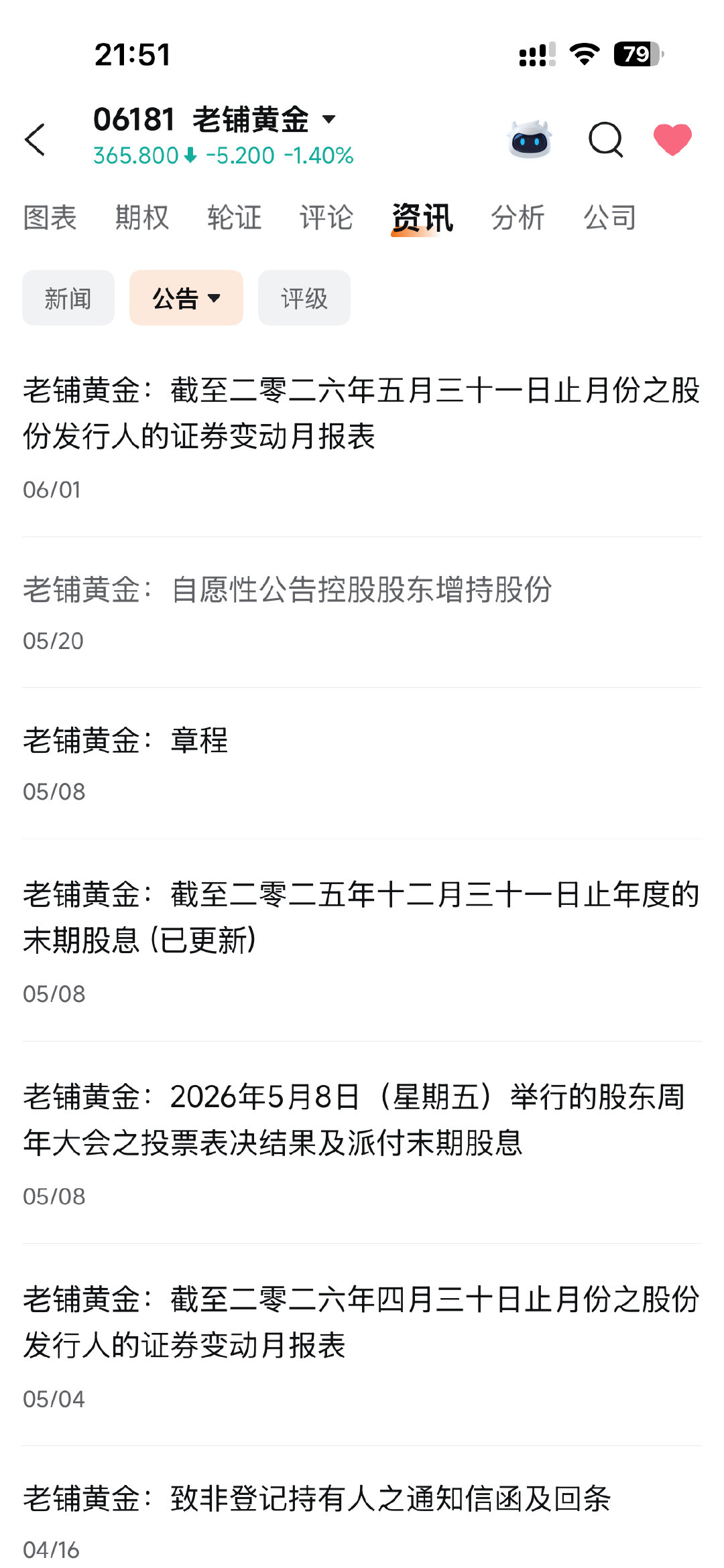老铺居然还不回购 
