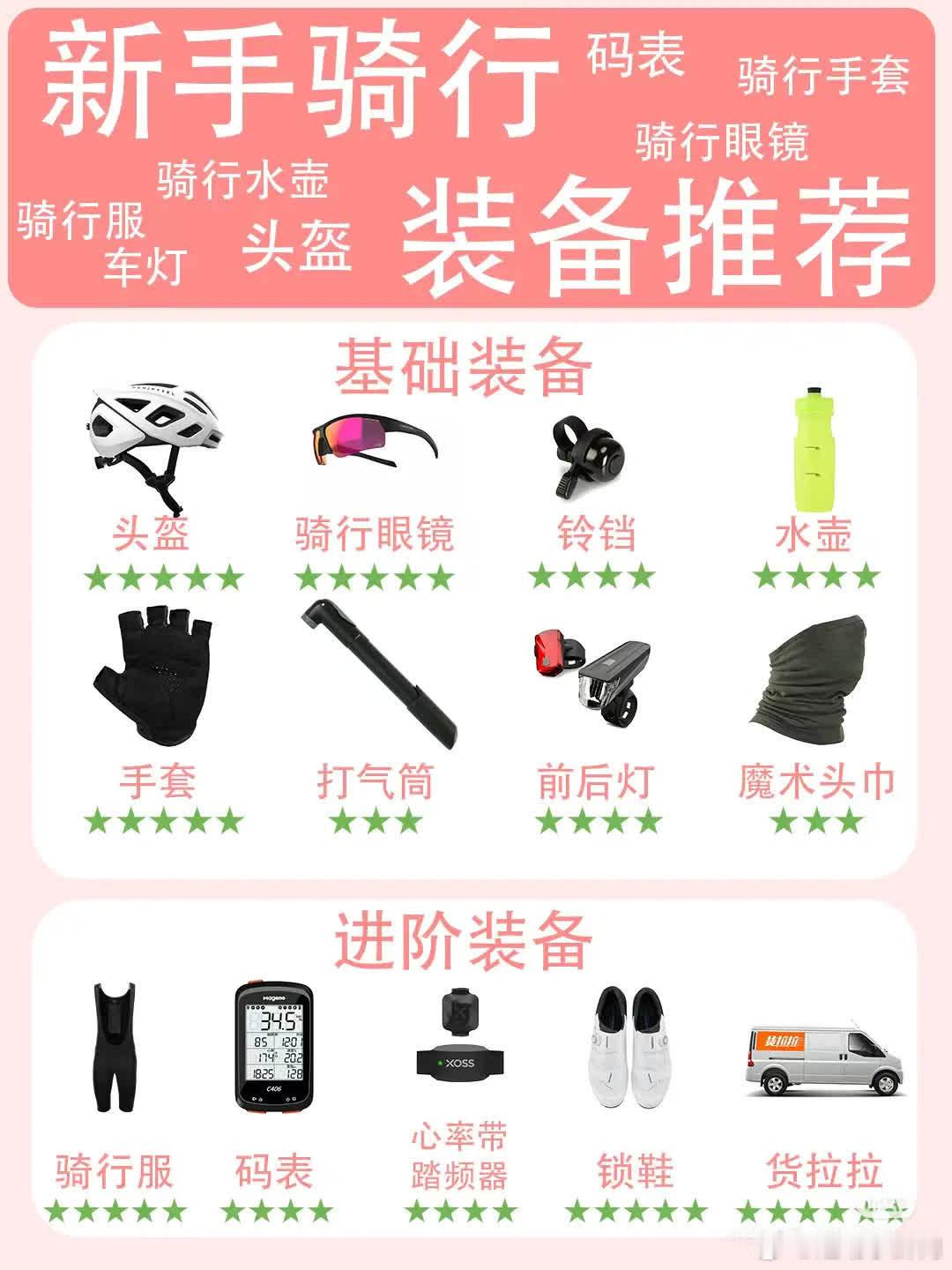 骑行装备篇。买了自行车，你是否需要买一套骑行装备，来看看吧 骑行  山地车  骑