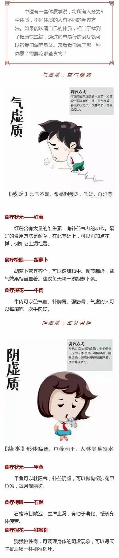 别再盲目养生乱补了！一张全面的体质食疗单来袭，让你吃得对、养得准。

你了解自己