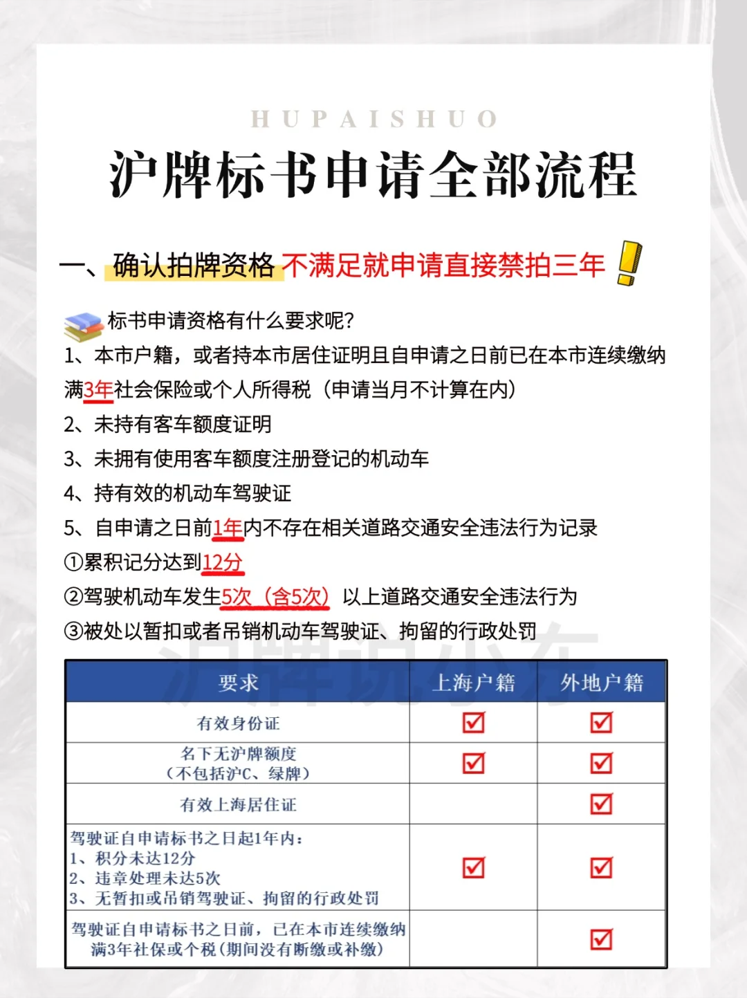 才看到这么详细的沪牌标书申请😭真的哭死