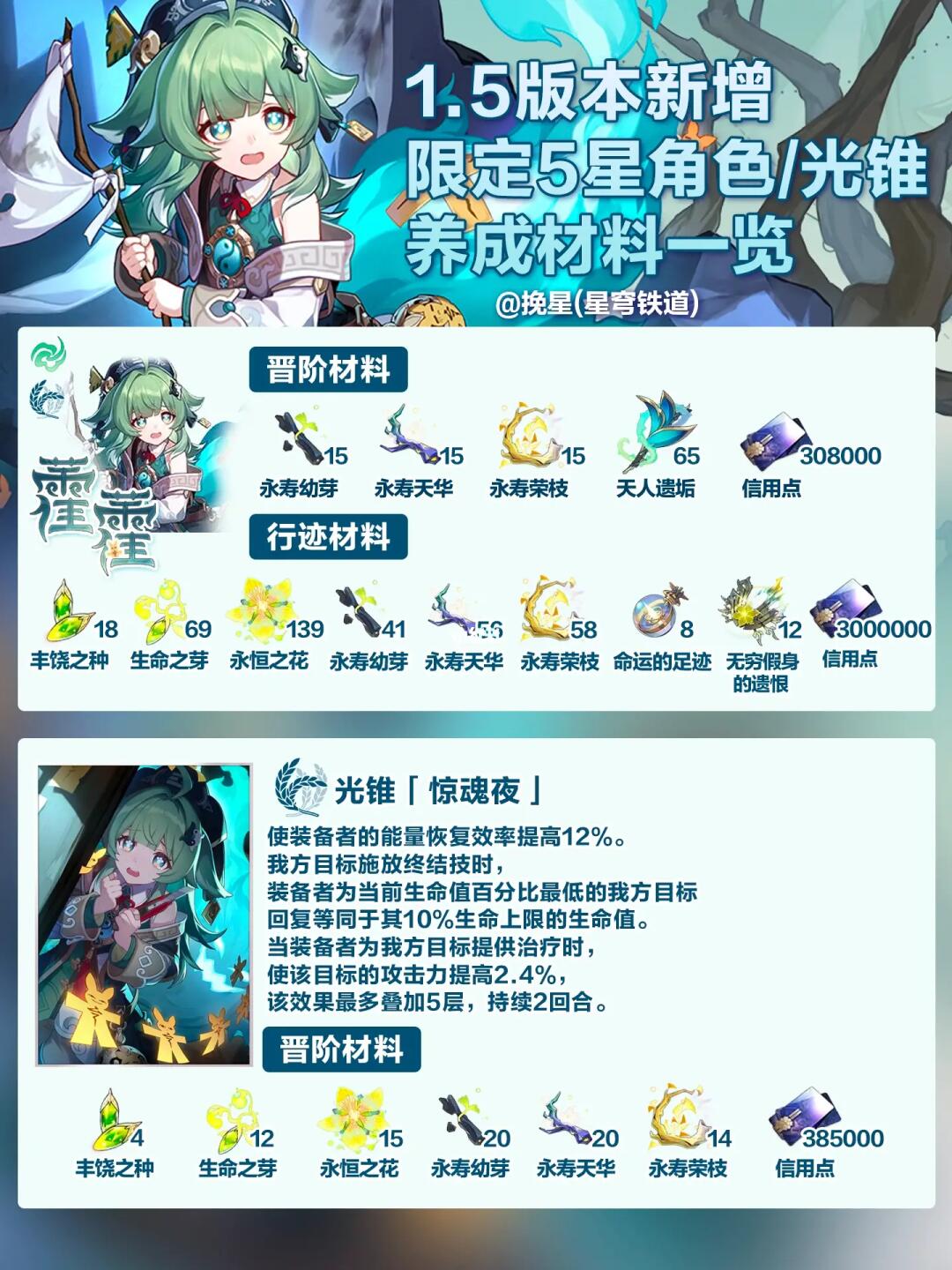 1.5版本藿藿/银枝/寒鸦/银狼养成材料一图流