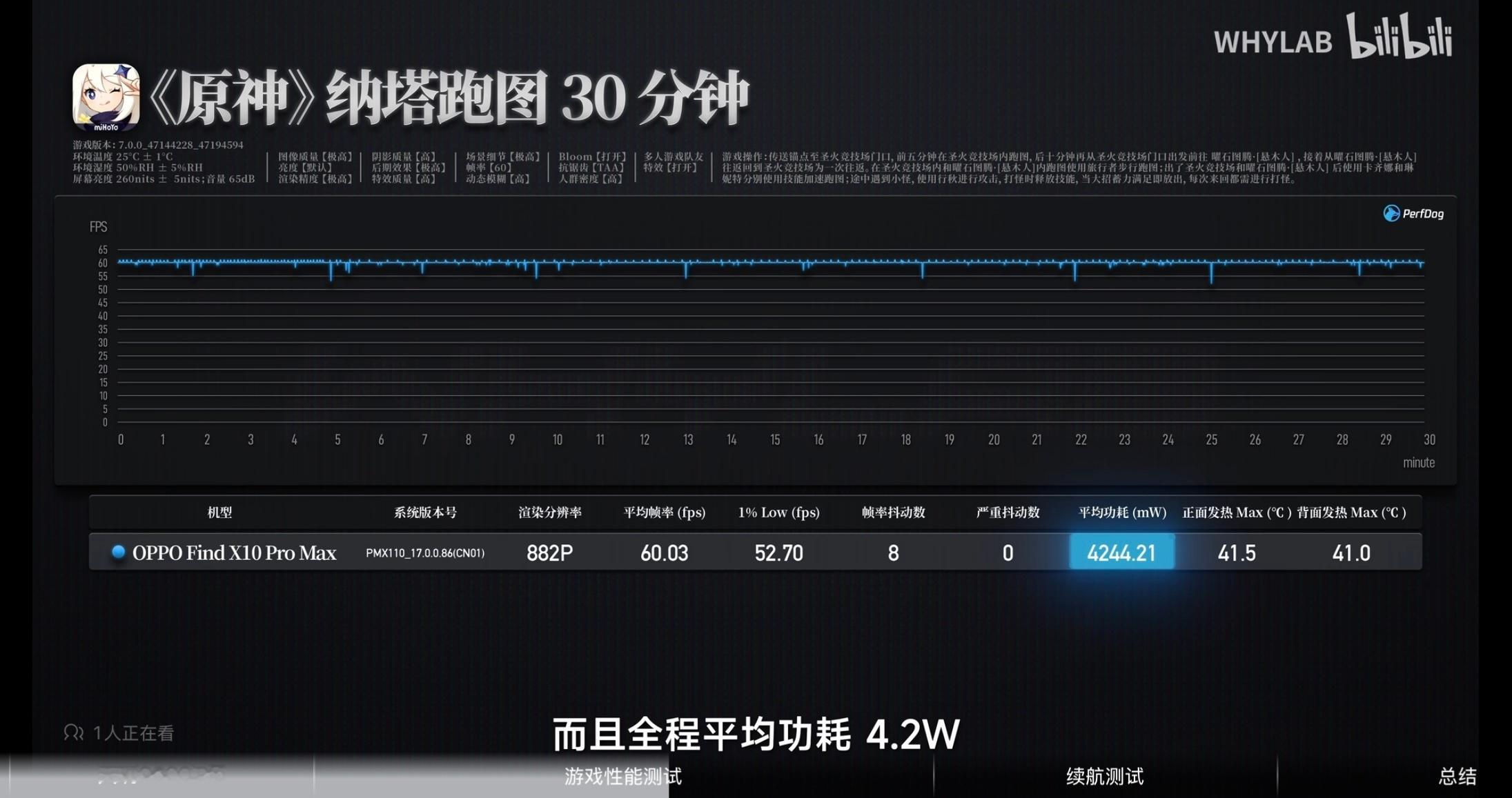 都2nm时代了，我反而觉得更该看日常能效🤔最近评测看了不少，发现天玑9600 
