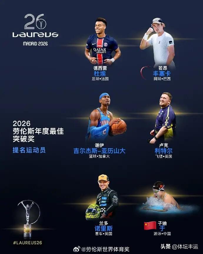 2026年世界劳伦斯体育奖提名公布，13岁的中国游泳小将于子迪成功入选，成为唯一