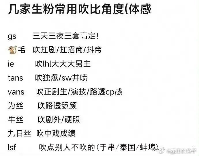 有网友列出了目前活跃在内娱粉圈的，几家男明星的粉丝经常吹嘘自家哥哥牛逼的角度：龚