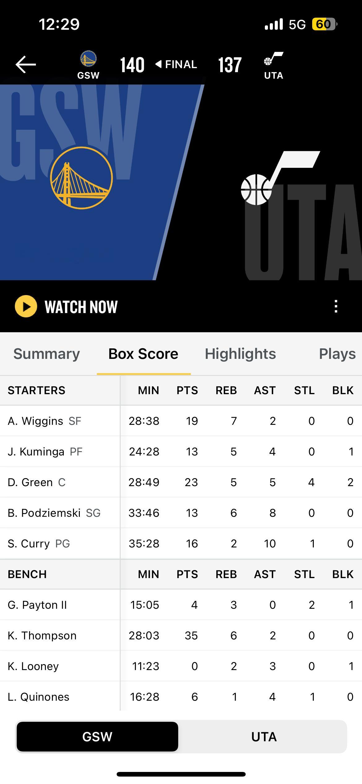 有惊无险 勇士拿下爵士汤普森替补出场拿下35分追梦23分 嘴哥19分库里16分 