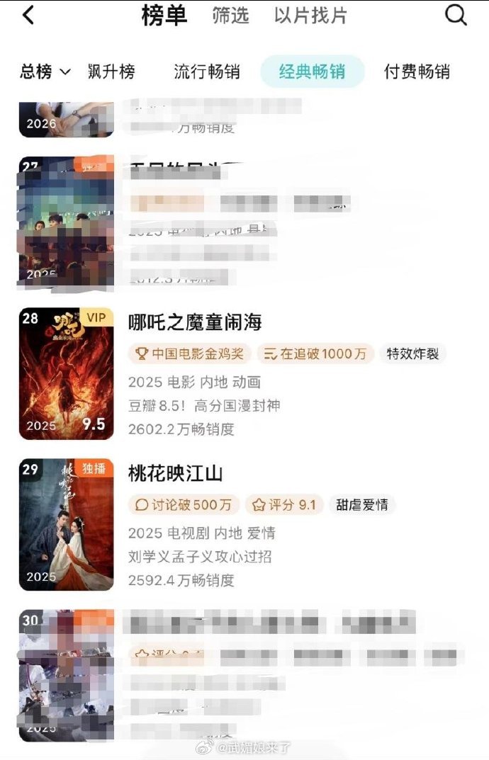 刘学义《桃花映江山》又杀回年榜第29了，长尾超棒，沈在野YYDS 