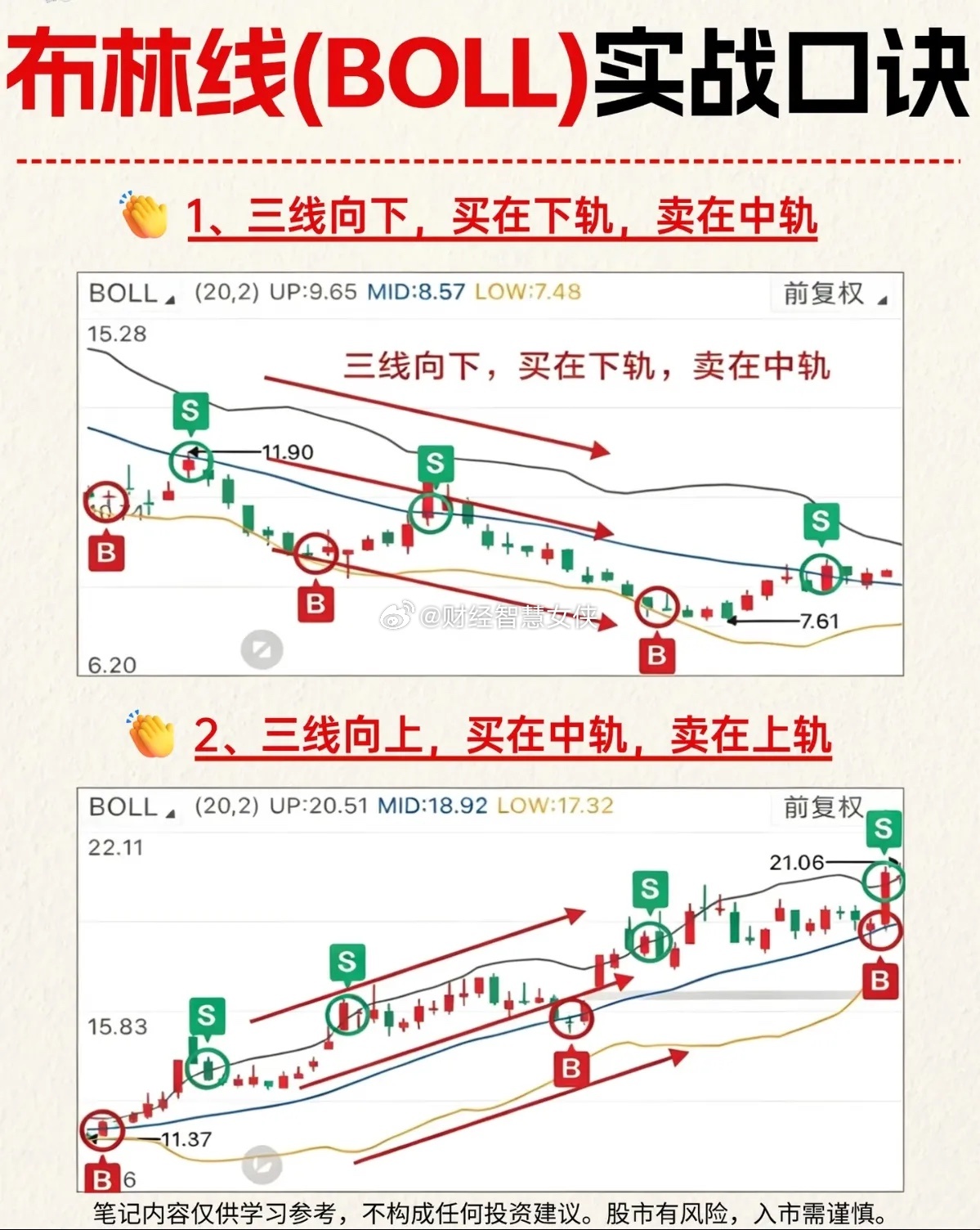 布林线BOLL：看似万能的指标，藏着很多人忽略的陷阱打开行情软件，几乎人人都见过