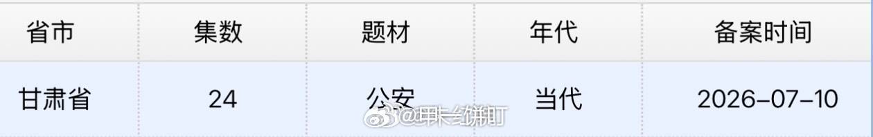 王星越、王千源、蔡文静《暴虎》今日过审下证，24集。王星越王千源新剧过审暴虎下证