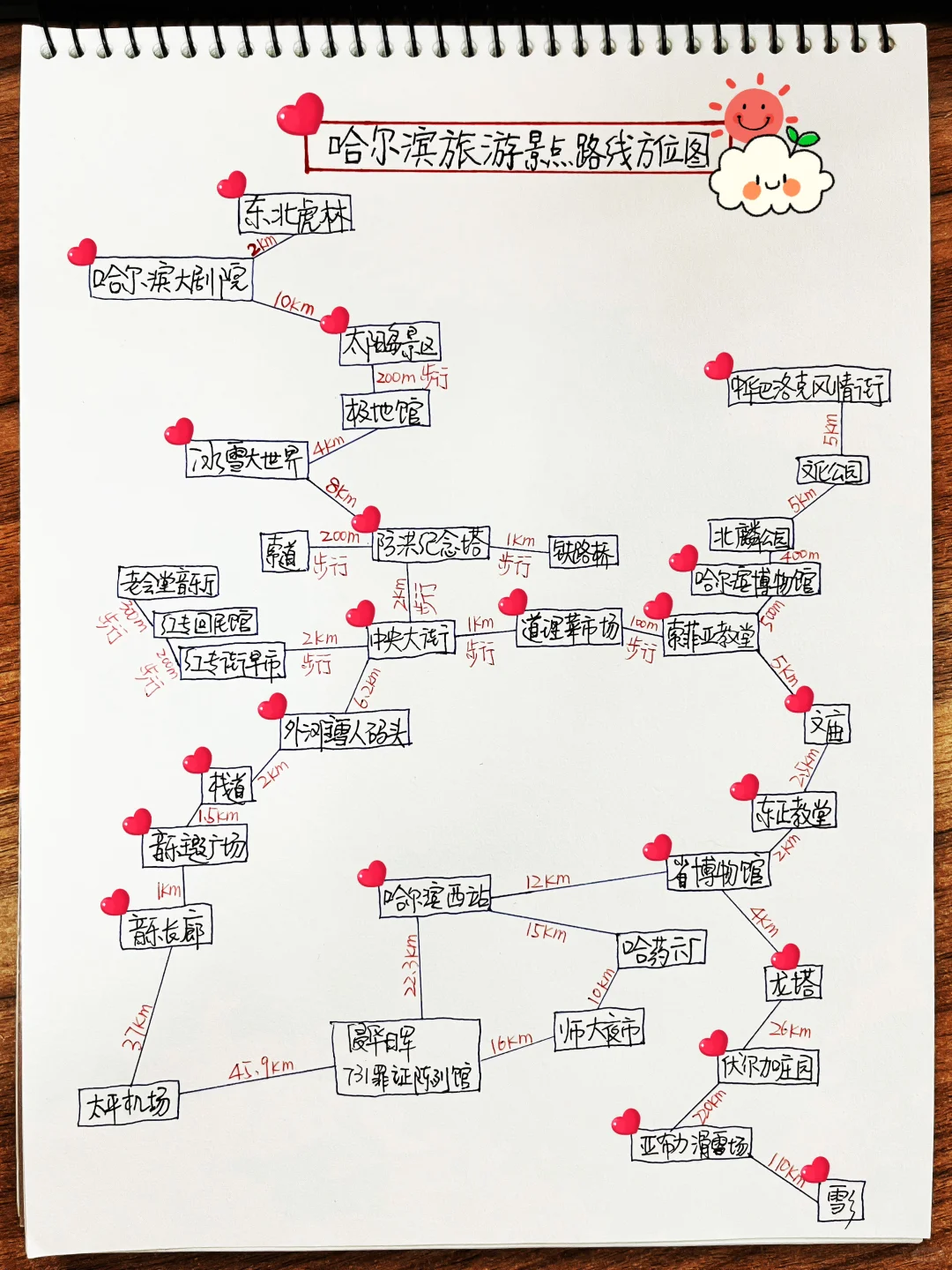 哈尔滨旅游攻略📍哈尔滨旅行·线路图手绘❗️