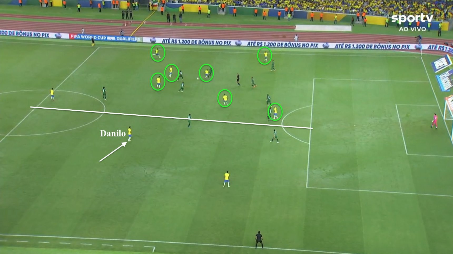 迪尼兹（图一）不同于欧洲主流 positional play（图二）的球员位置安