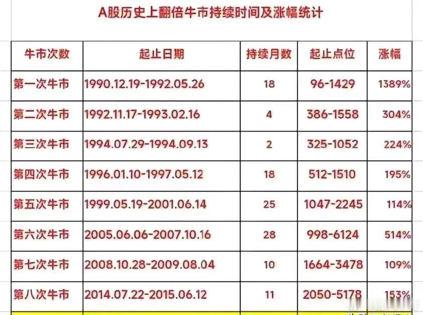 为什么这轮牛市时间这么短？因为散户反应太快了。计划中的牛市：先清场，把散户赶出去