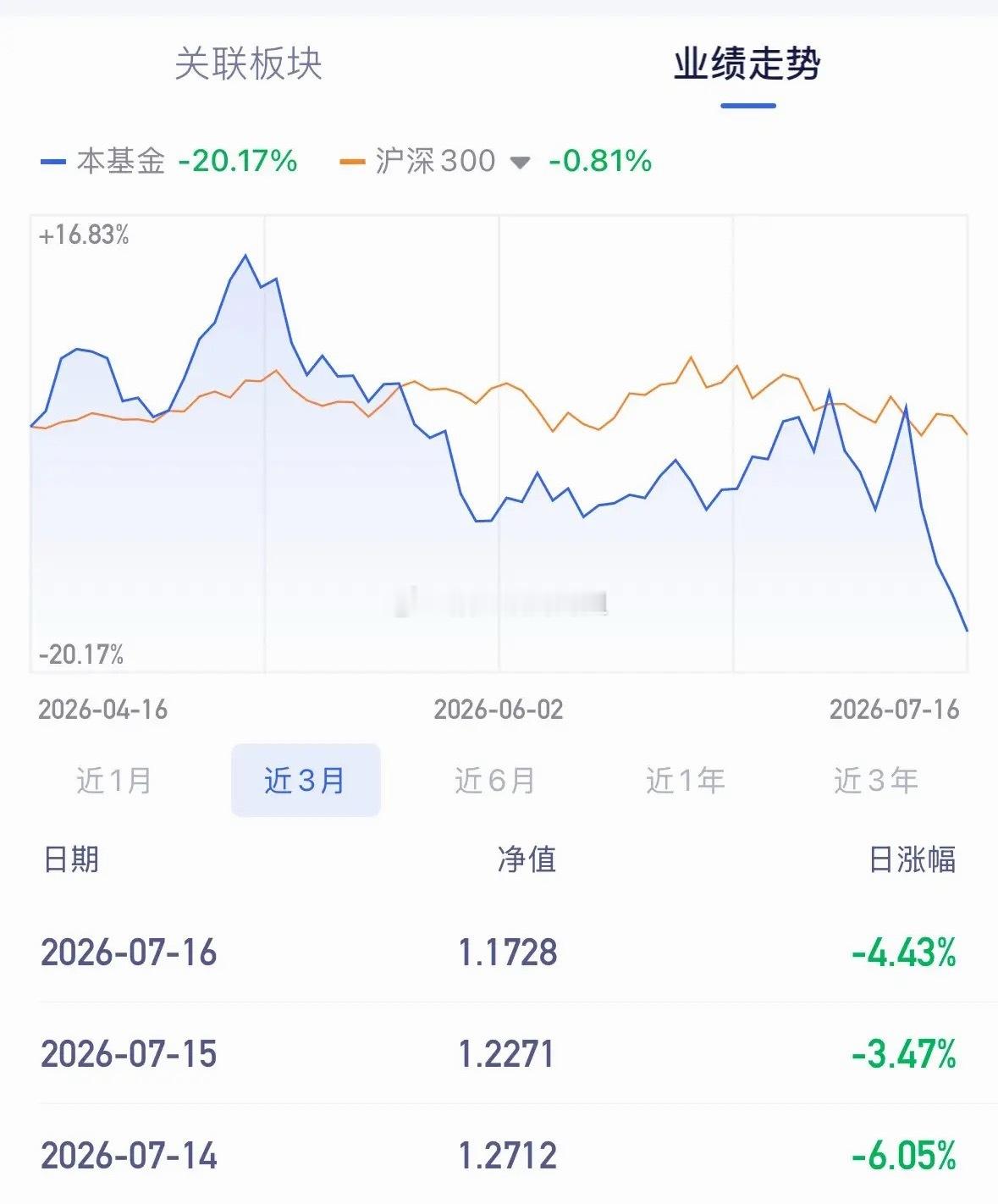 本周有比上周五买商业航天基金的人更惨的吗？为何一连四天关灯吃大面，量化机构和游资