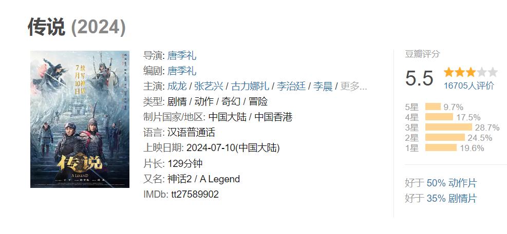 19年前的《神话》非常经典，最近上映的《传说》口碑、票房双双扑街，简直就是续集毁