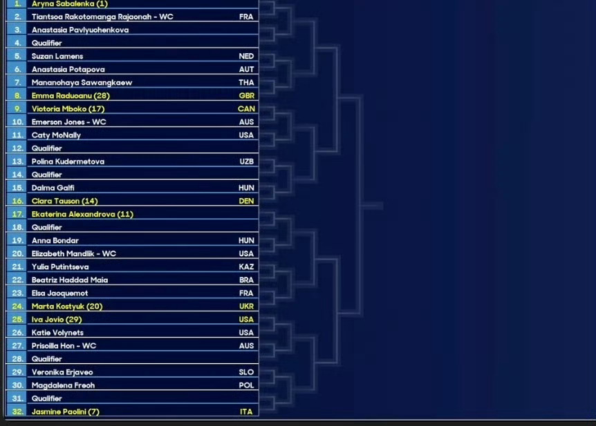 澳网2026 女单签表，谁的签运比较好？这很澳网