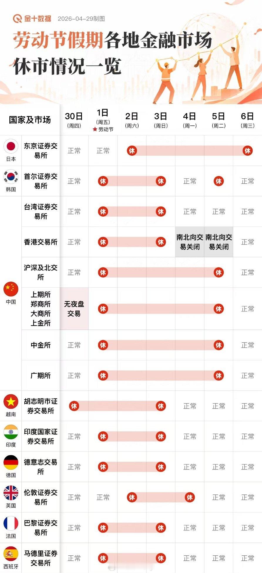 劳动节各国金融市场休市时间表 