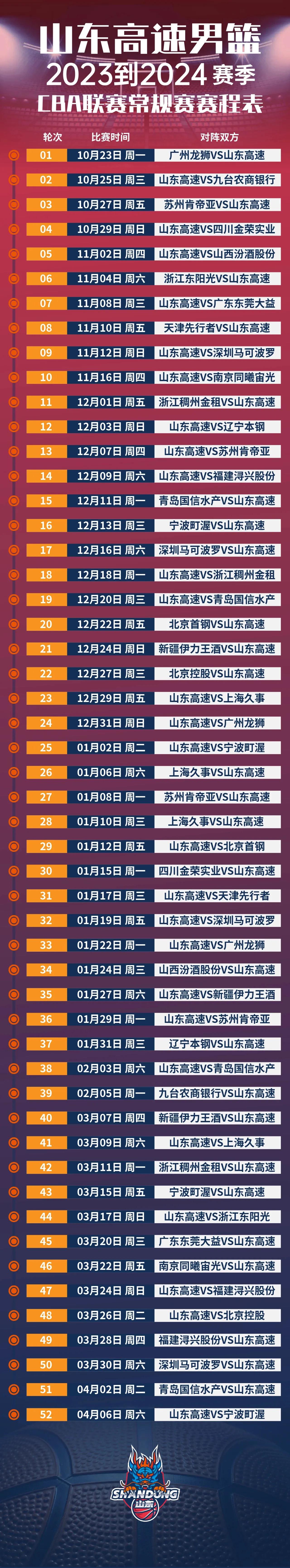 山东男篮赛程表来了，本赛季首场客场对阵广州龙狮的与青岛国信交手四次。