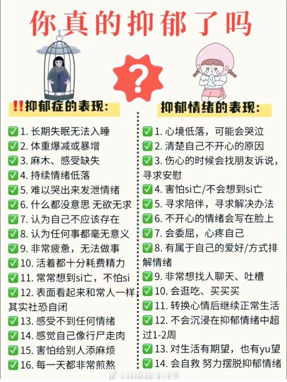 你真的抑郁了吗 
