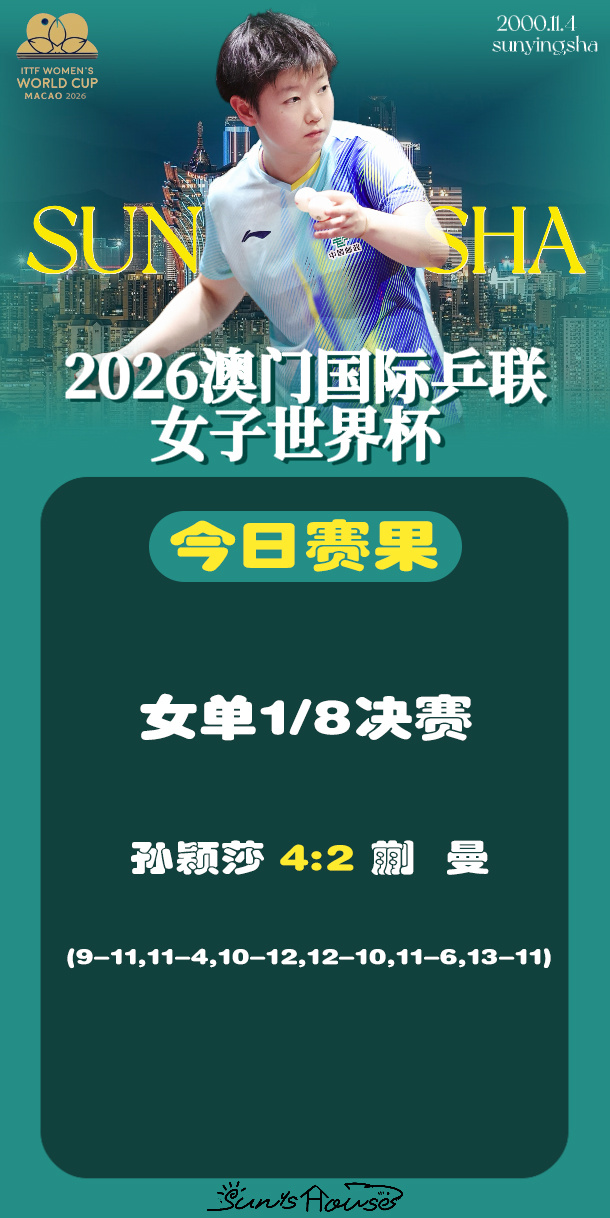孙颖莎  🏓澳门世界杯2026 【今日赛果】女单1/8决赛孙颖莎🇨🇳4-2