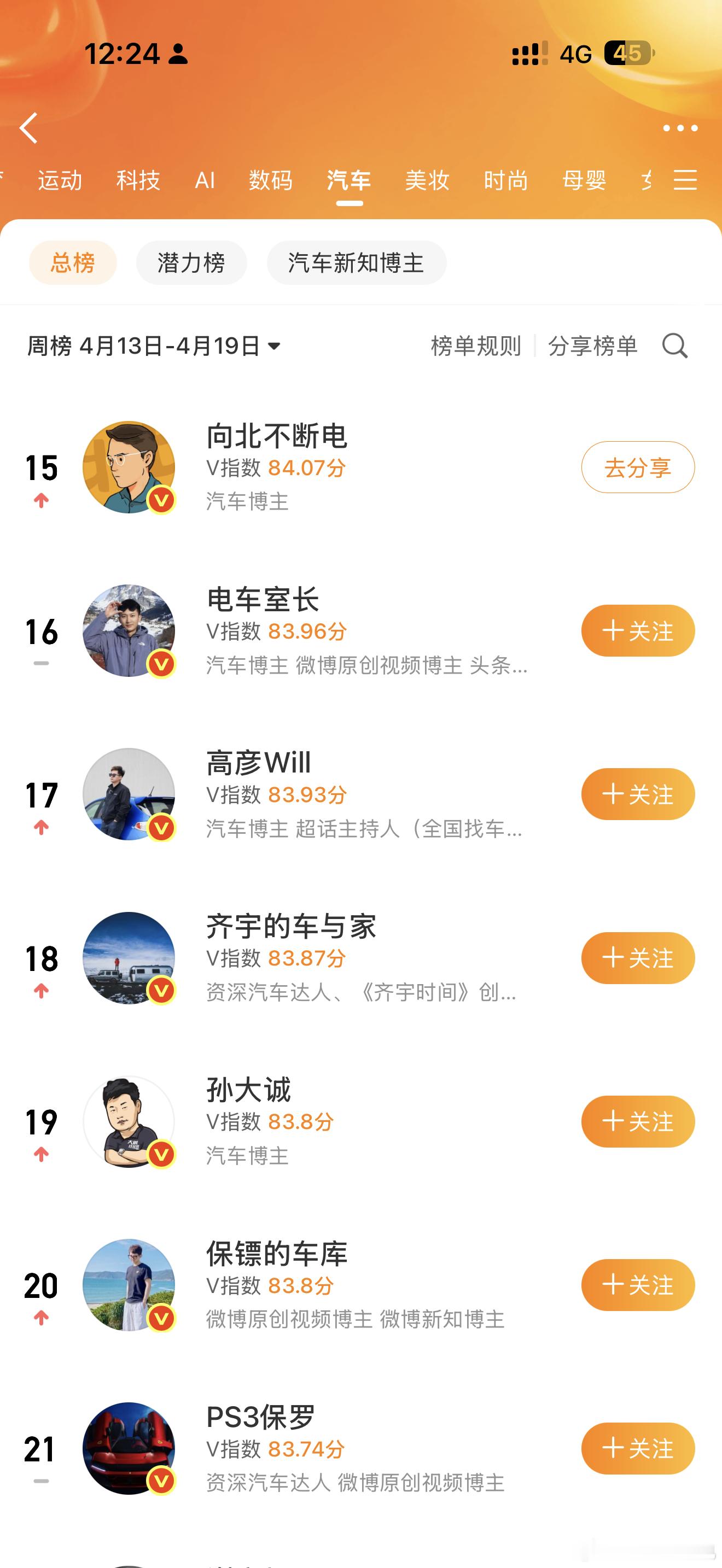 上周第十五，感谢大家支持，继续加油我先去拍跑车了，拍完给大家🧧 