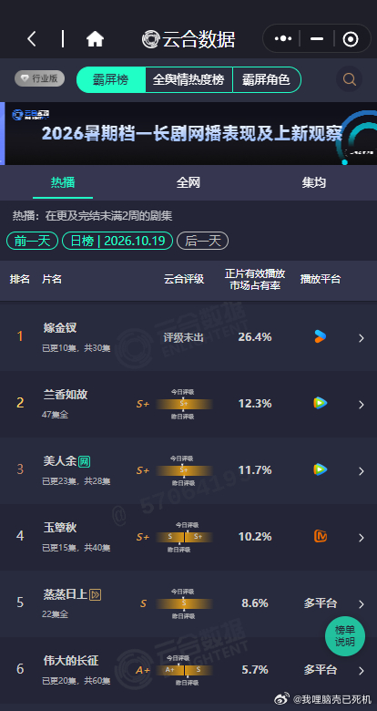嫁金钗云合26.4嫁金钗云合持续上升嫁金钗云合26.4，嫁金钗云合持续上升，谁懂